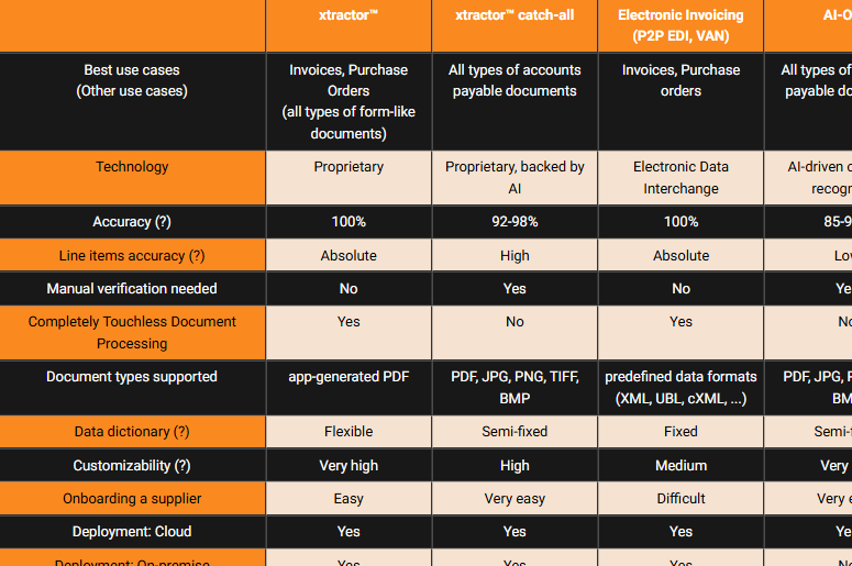 comparison table xtractor Automated Invoice